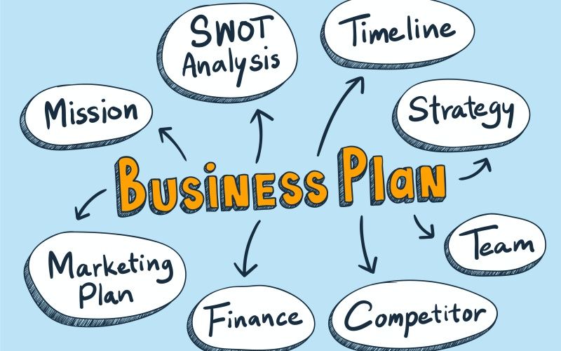 contoh-bisnis-plan-lengkap-dengan-jenis-dan-cara-membuatnya